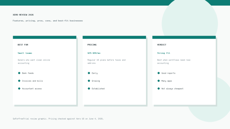 Xero review 2026 banner showing best fit, pricing, and verdict