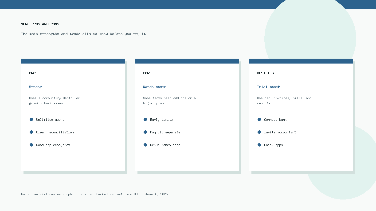 Xero pros and cons comparison banner for 2026